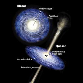Blazars and quasars